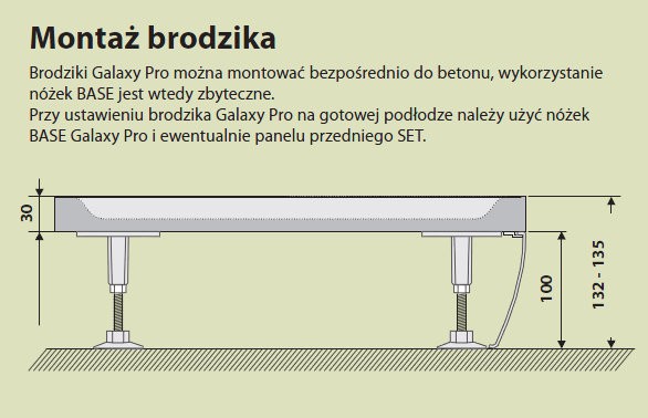 Ravak obudowa panel SET do brodzika Perseus PRO 80x80 XA834001010