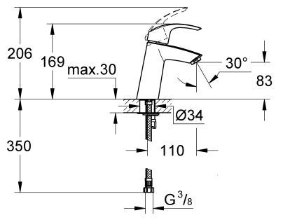 Grohe Eurosmart bateria umywalkowa bez korka chrom 23323001