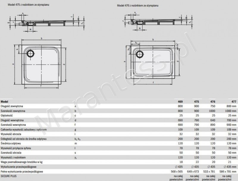 Kaldewei Superplan plus brodzik prostokątny z nośnikiem ze styropianu płaski 80x100 model 477-2 470248040001