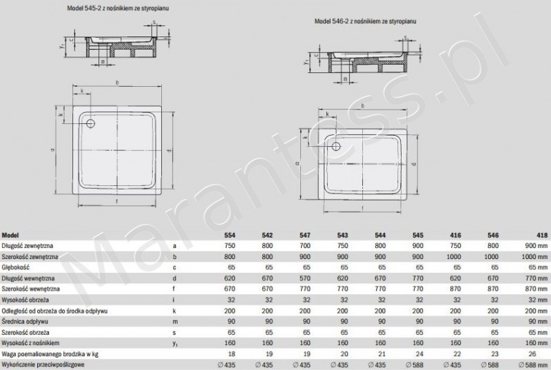 Kaldewei Duschplan brodzik prostokątny z nośnikiem ze styropianu 90x100 model 418-2 431848040001