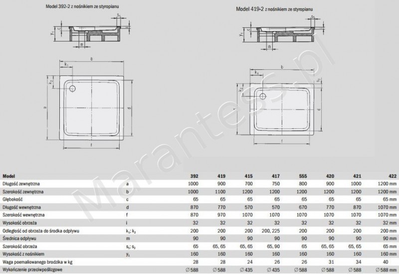 Kaldewei Duschplan brodzik prostokątny z nośnikiem ze styropianu 70x120 model 415-2 431548040001