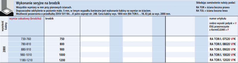 Kermi Raya ścianka boczna prawa 75 cm srebrny przeźroczyste KermiClean RATOR07520VPK