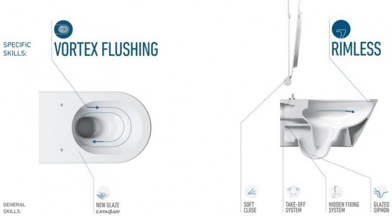 Catalano Green 55 NEWFLUSH muszla wisząca biały 1VS55RGR00