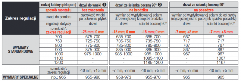 Sanswiss Cadura Black Line CA1C drzwi wahadłowe jednoczęściowe prawe 100 cm do wnęki lub ścianki czarny mat przeźroczyste CA1CD1000607