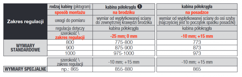 Sanswiss Top Line Black Line TLSR kabina półokrągła 80x80 cm drzwi przesuwne czarny mat przeźroczyste TLSR550800607