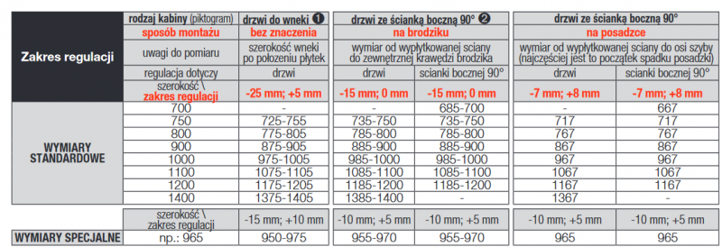 Sanswiss Cadura White Line CA13 drzwi wahadłowe jednoczęściowe z elementem stałym lewe 120 cm do wnęki lub ścianki biały mat przeźroczyste CA13G1200907