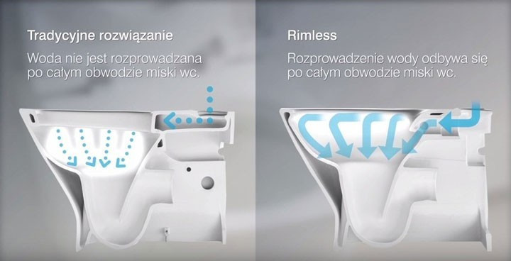 Roca zestaw podtynkowy Duplo One + Miska WC Ona Compacto Rimless z deską wolnoopadającą A893106400